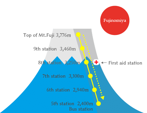 fujinomiya trail 1