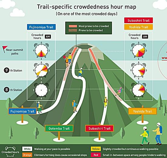 mt fuji trail crowdedness map