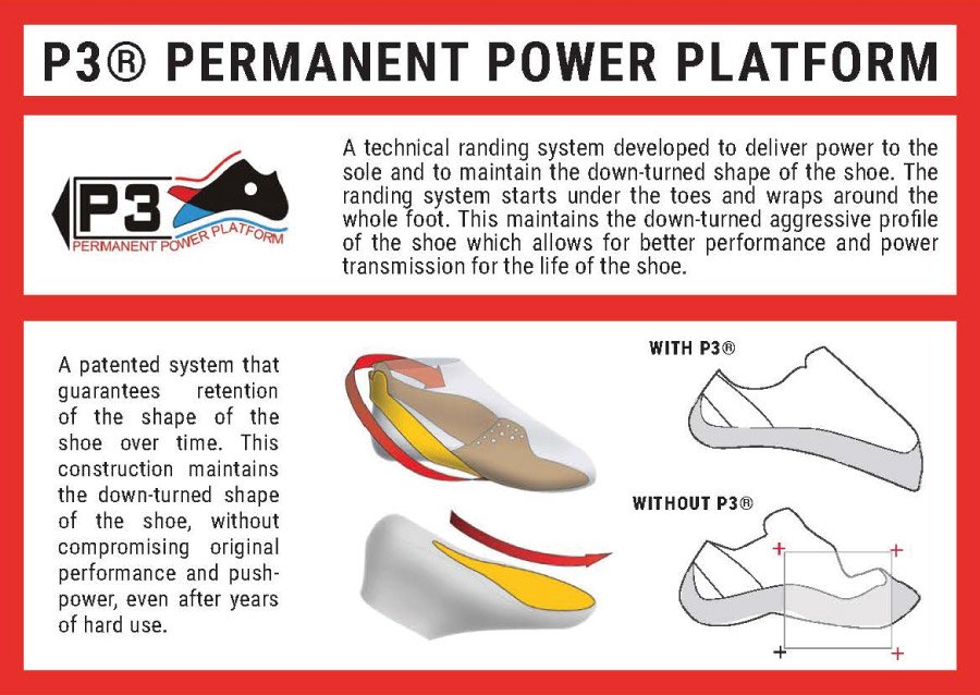 understanding p3 technology in climbing shoes